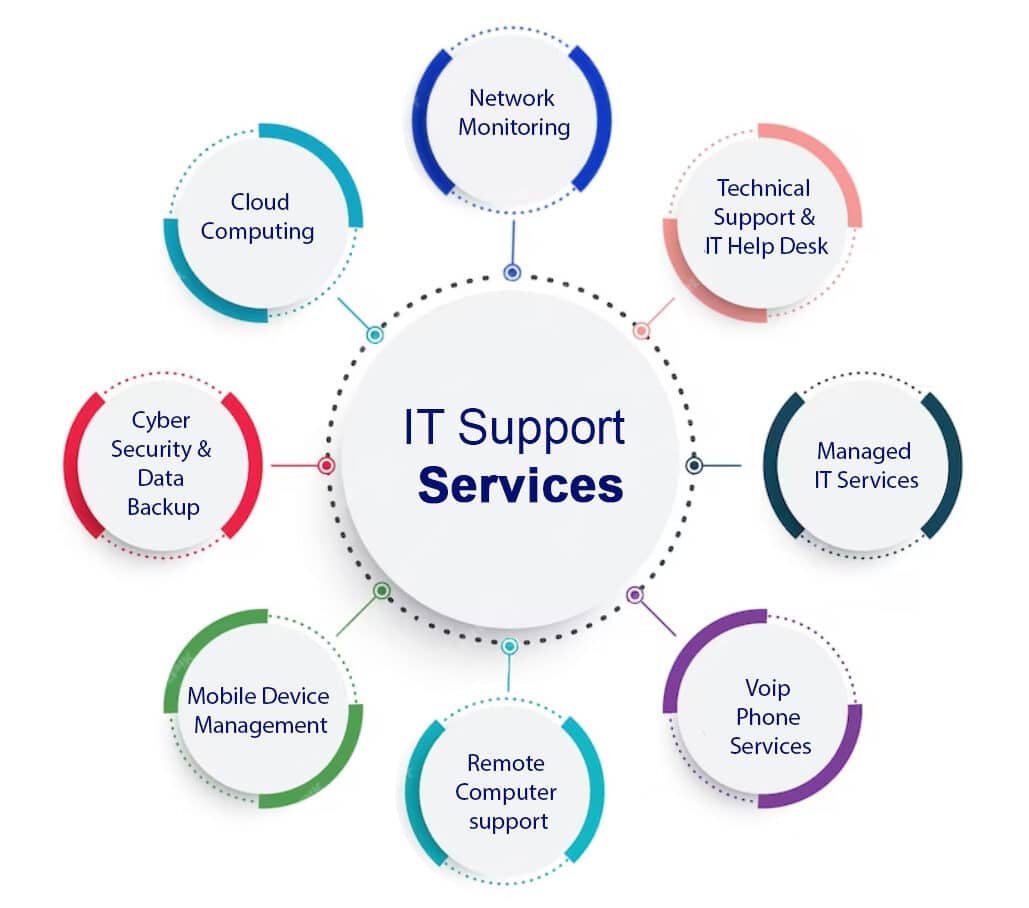 it-support-services