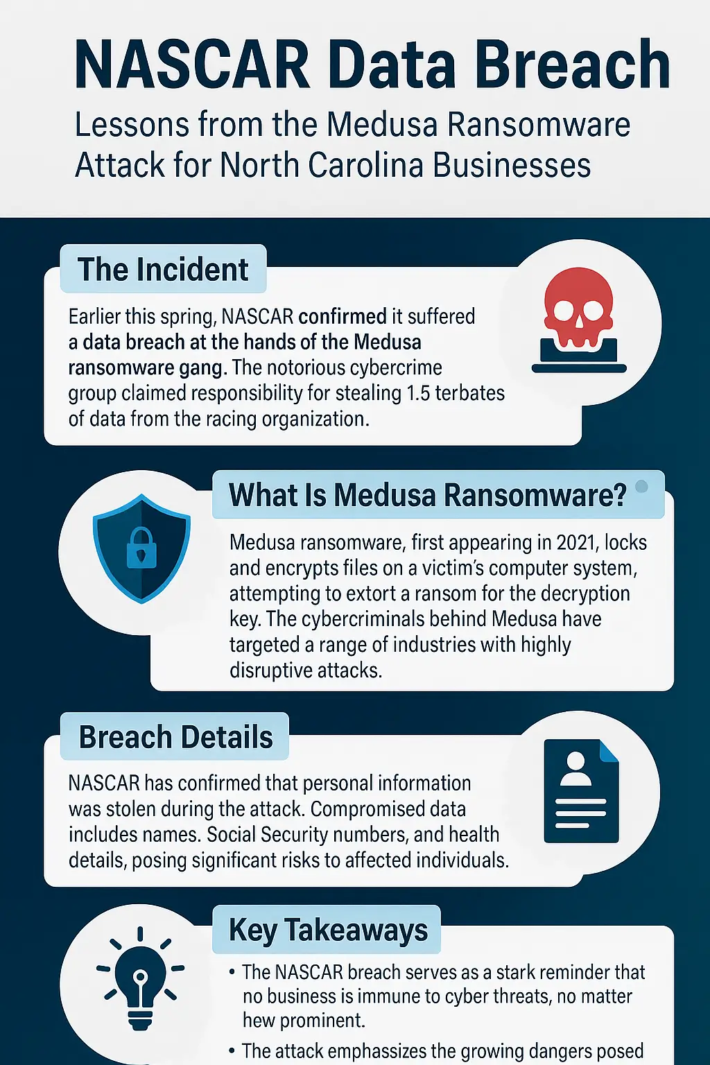 All-about-nascar-data-breach-medusa-ransomware