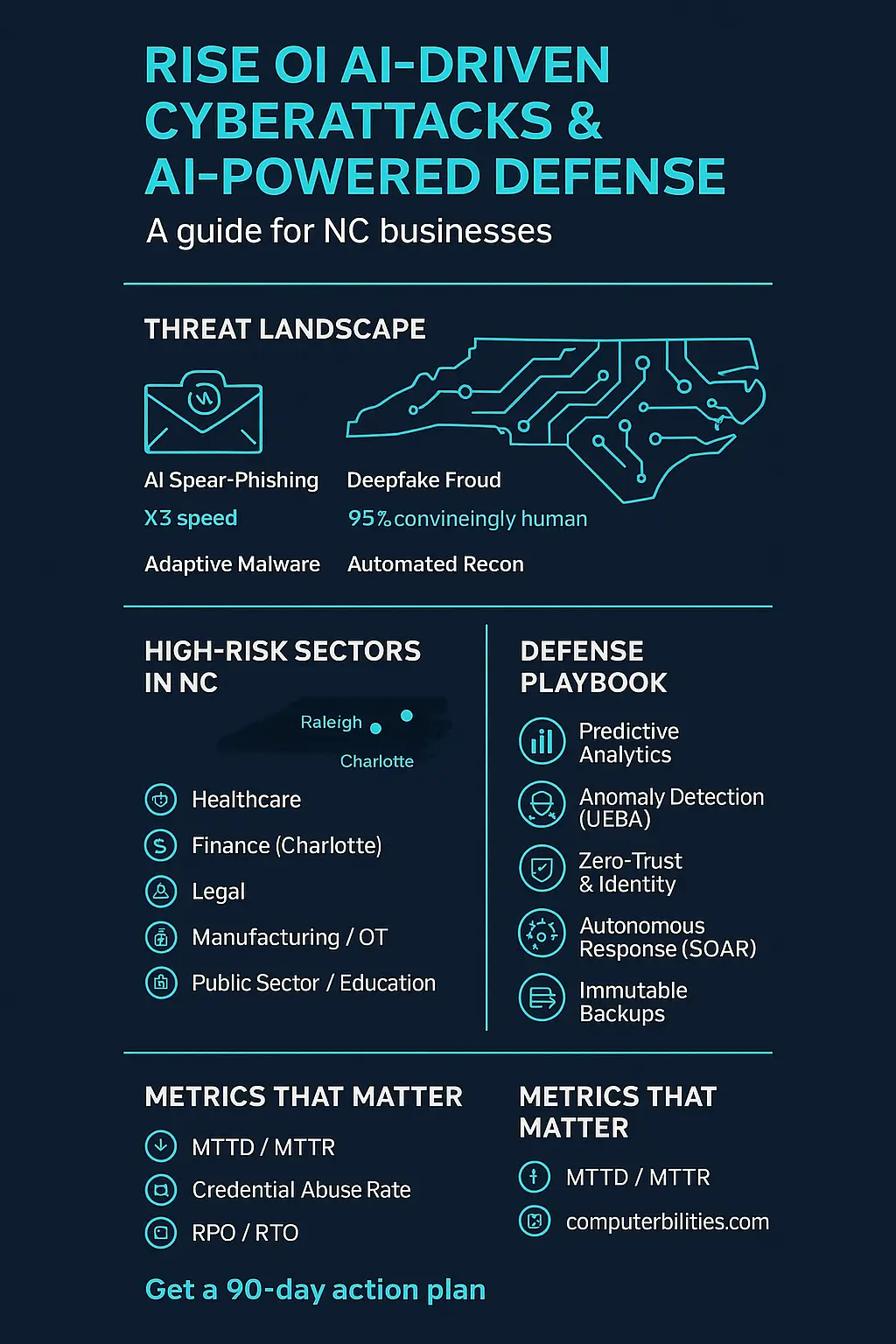 All-about-ai-driven-cyberattacks-ai-powered-defense