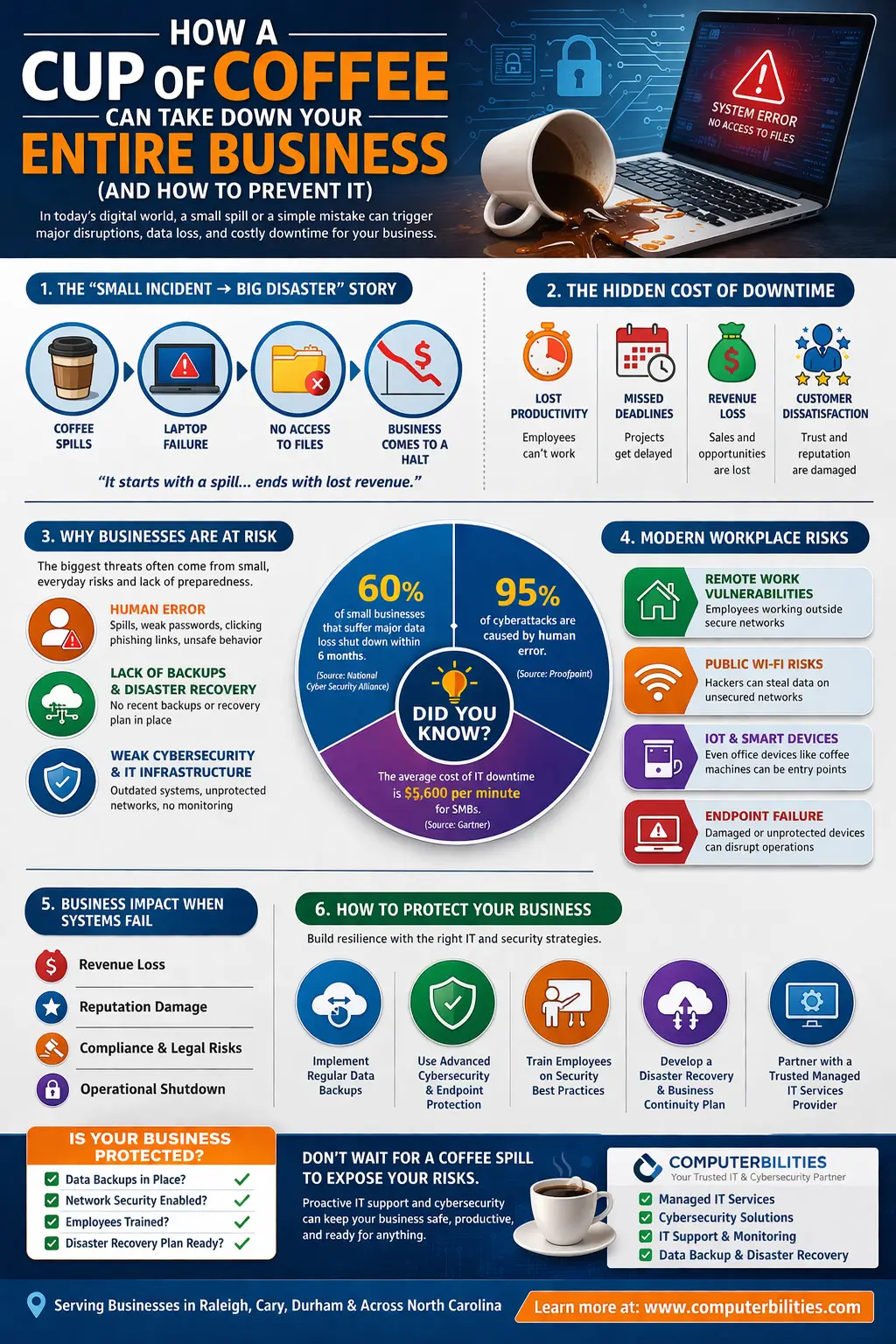 All-about-How-a-Cup-of-Coffee-Can-Take-Down-Your-Entire-Business-2