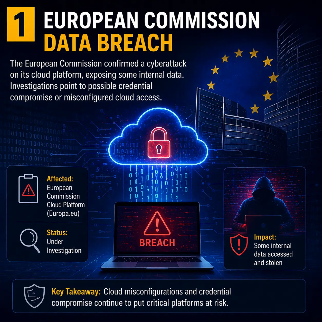 European Commission Data Breach