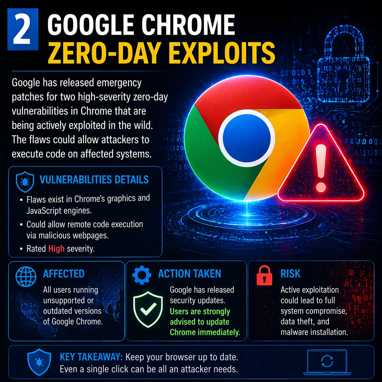 Google Chrome Zero-Day Exploits