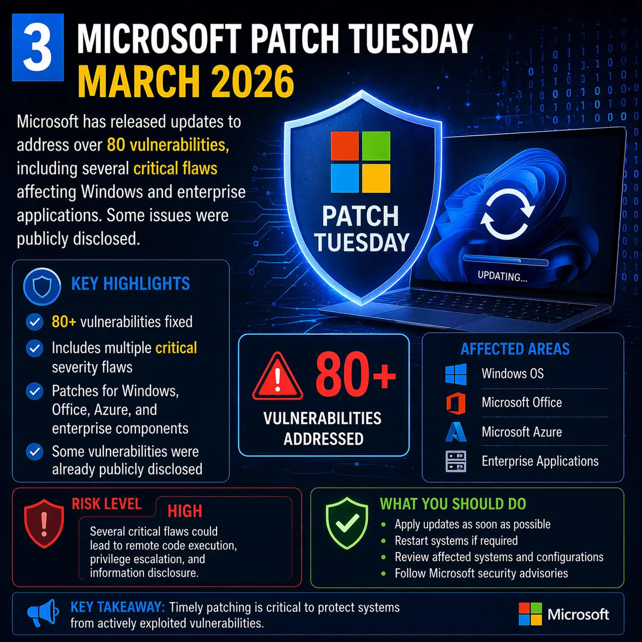 Microsoft Patch Tuesday