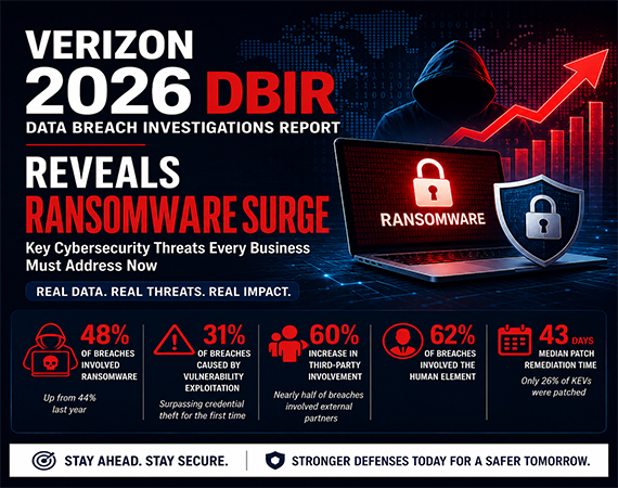 Verizon-2026-Breach-Report-Reveals-Ransomware-Surge