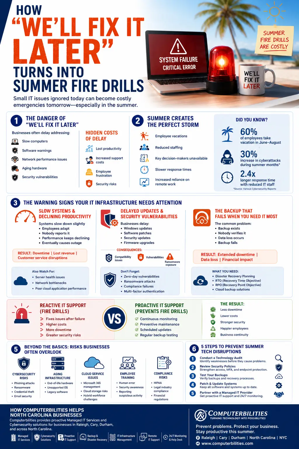 All-about-How-‘We’ll-Fix-It-Later’-Turns-Into-Summer-Fire-Drills