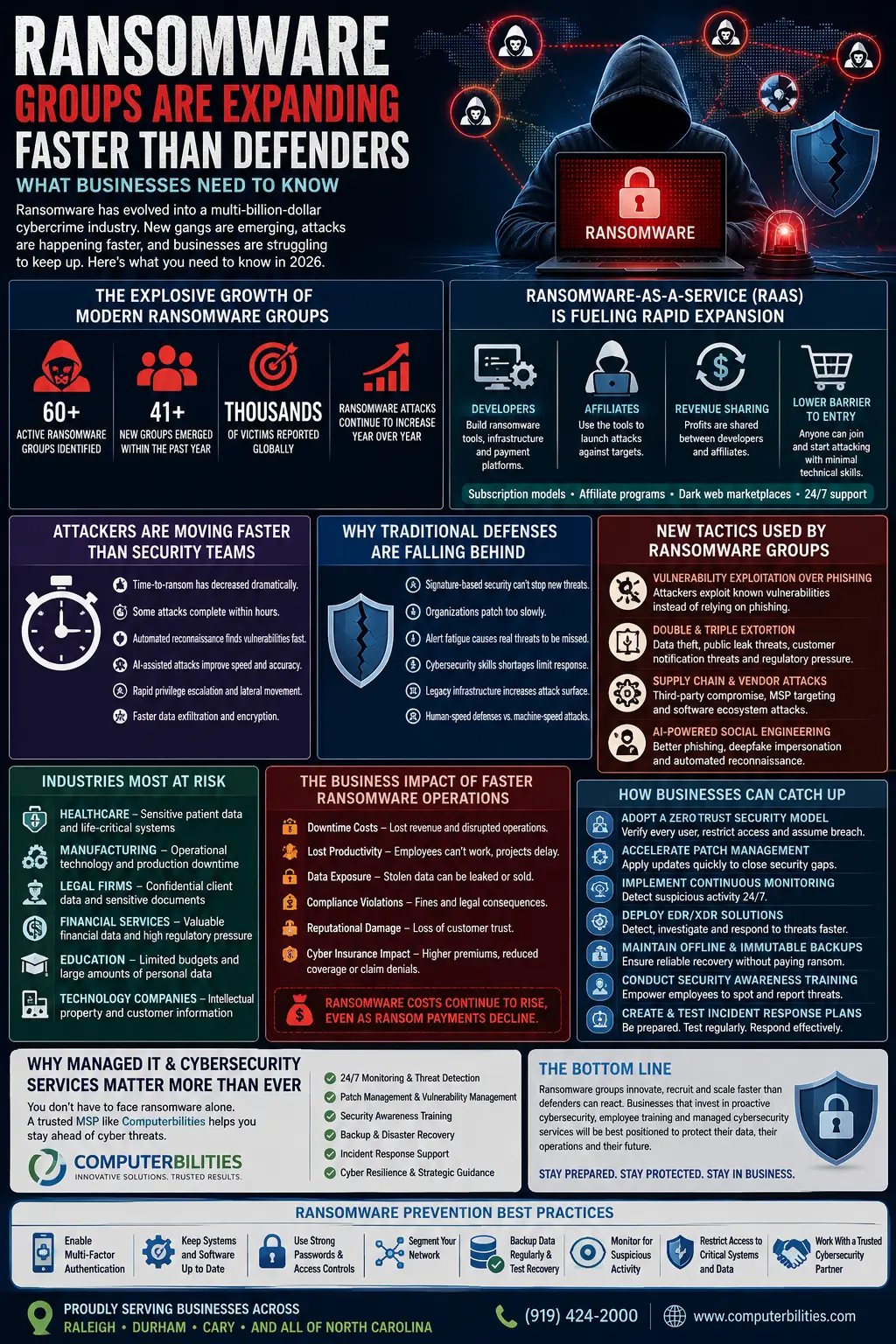 All-about-Ransomware-Groups-Expanding-Faster-Than-Defenders