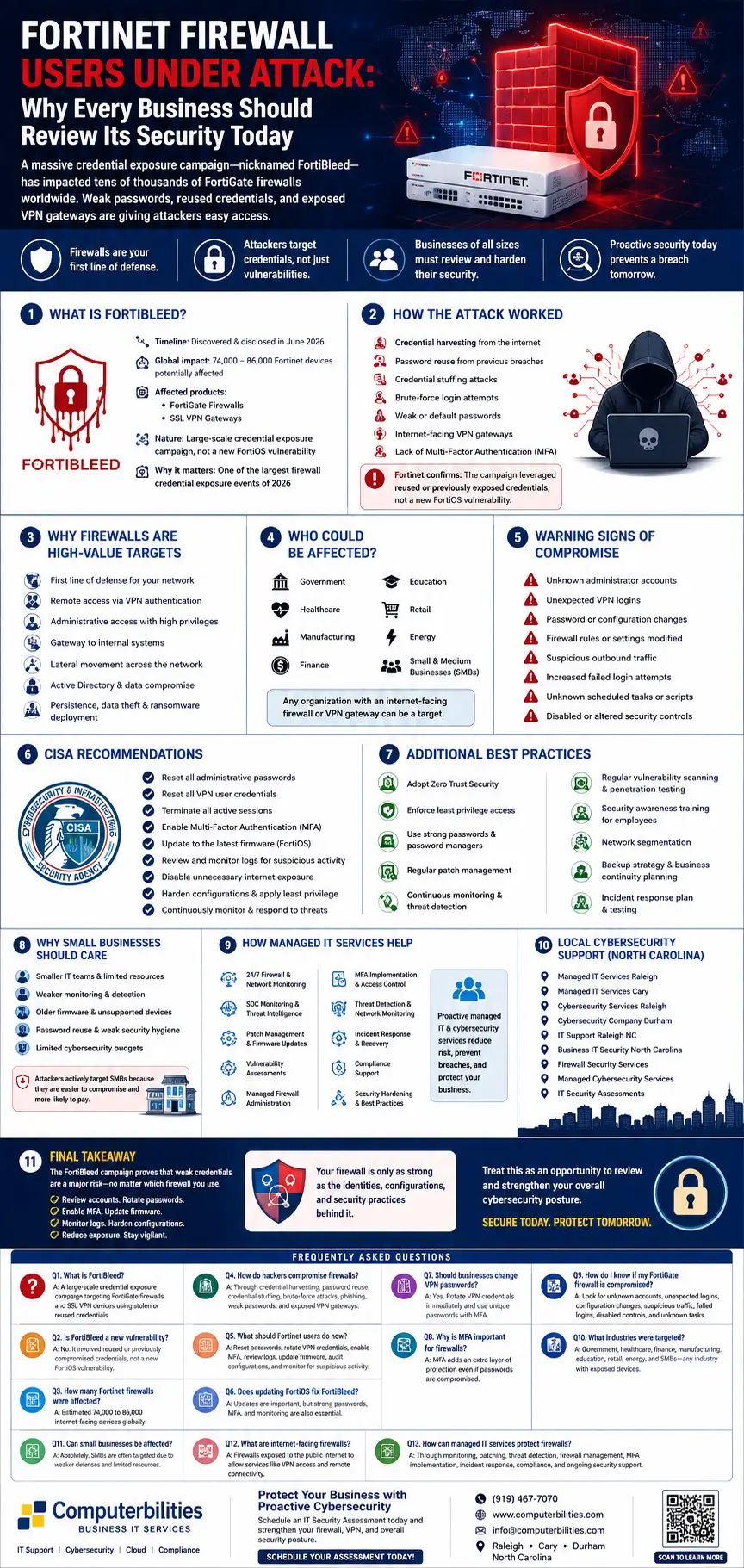 All-about-Fortinet-Firewall-Users-Under-Attack-Why-Every-Business-Should-Review-Its-Security-Today