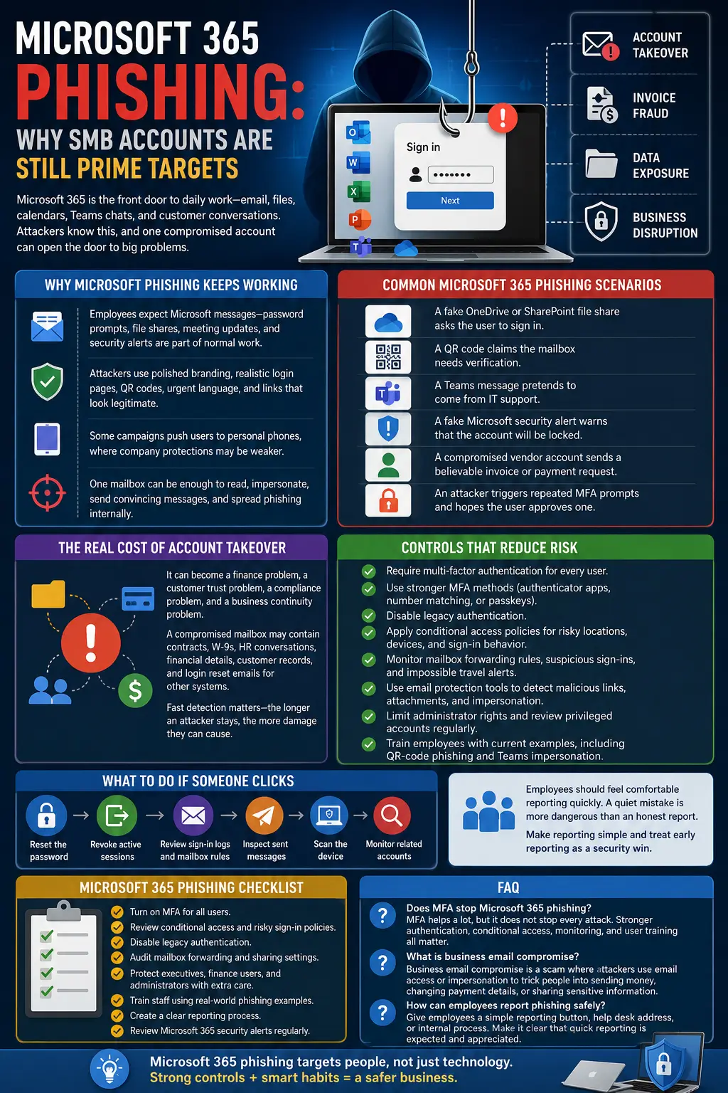 All-about-Microsoft-365-Phishing