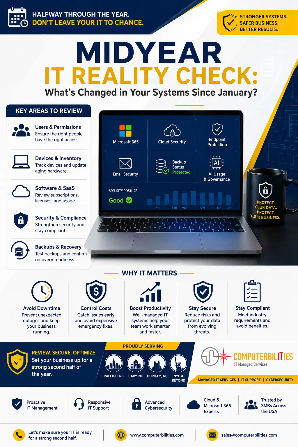 All-about-Midyear-Reality-Check-What's-Changed-In-Your-Systems-Since-January