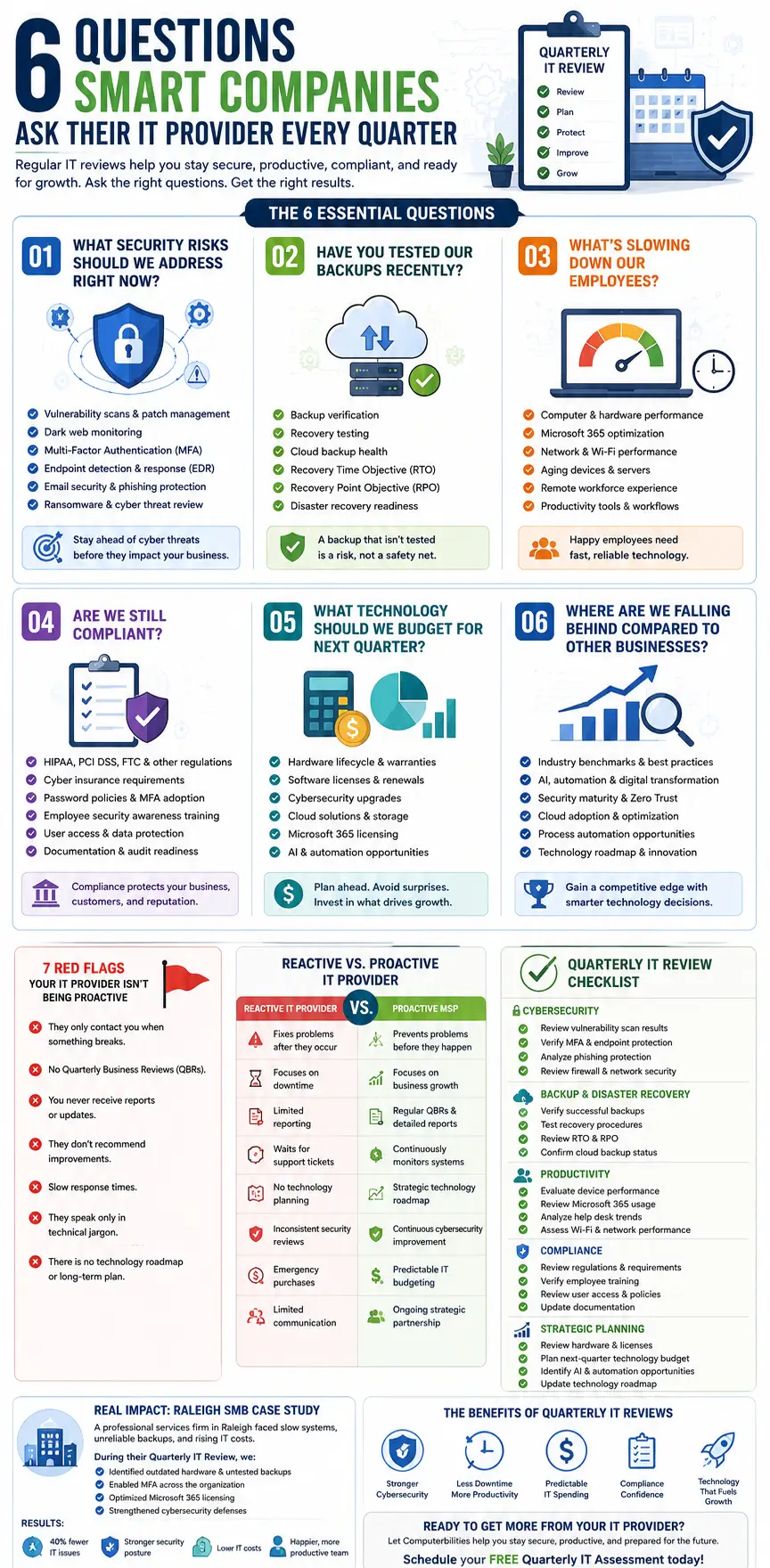 All-about-Questions-Smart-Companies-Ask-Their-IT-Provider-Every-Quarter