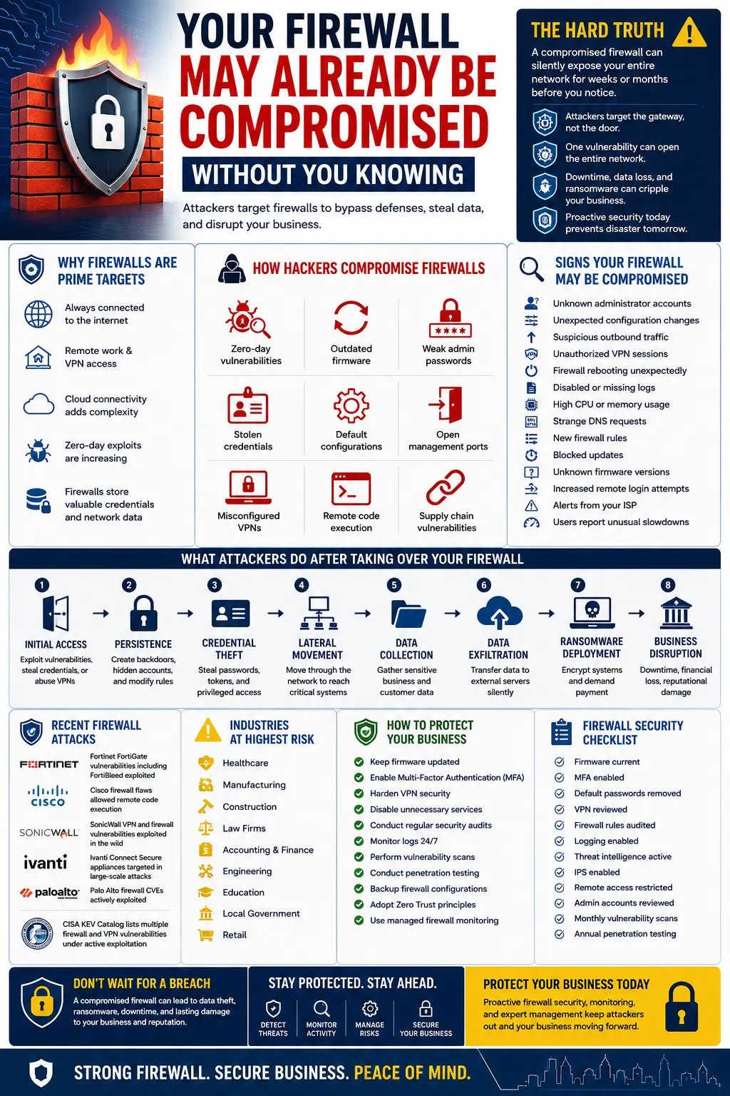 All-about-Your-Firewall-May-Already-Be-Compromised-Without-You-Knowing