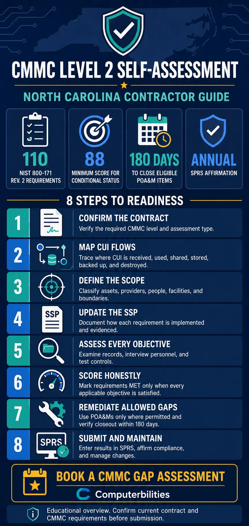 All about CMMC Level 2 Self-Assessment Guide for NC Contractors